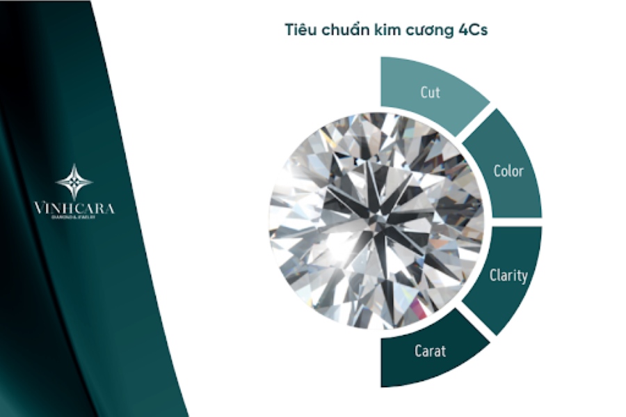 Đánh giá kim cương theo tiêu chuẩn 4Cs