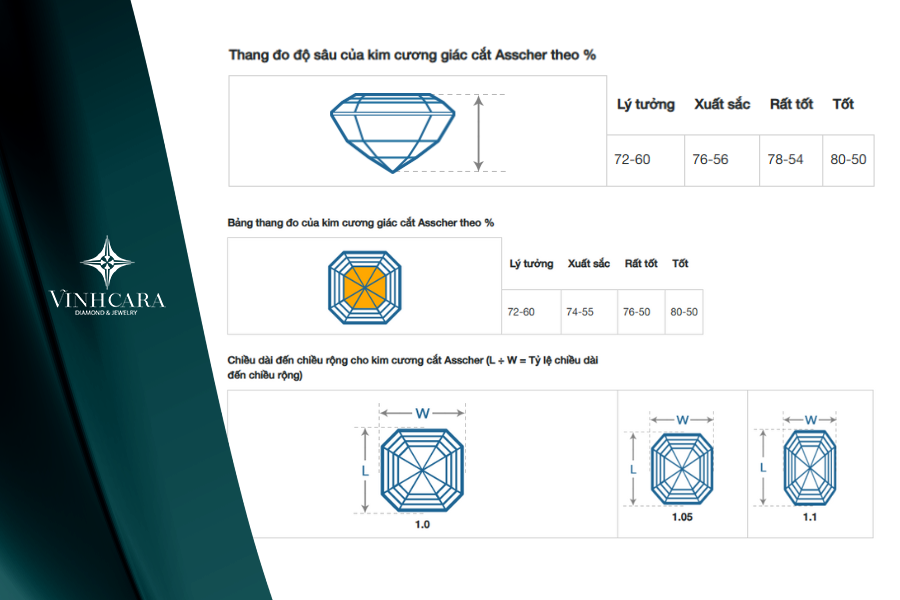 Tỷ lệ chuẩn của giác cắt kim cương Asscher