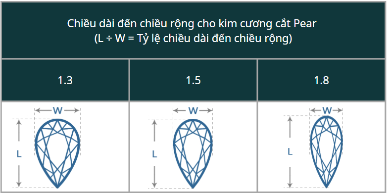 Kích thước giác cắt kim cương Pear