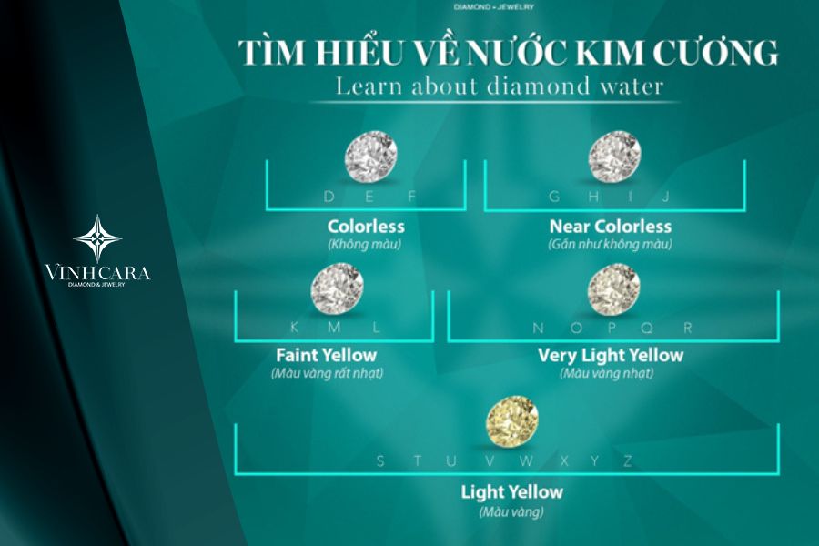 Nước kim cương là gì? 5 thang đo nước kim cương chuẩn nhất