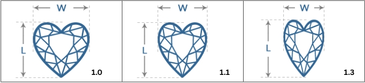 Tỷ lệ chiều dài kim cương Heart
